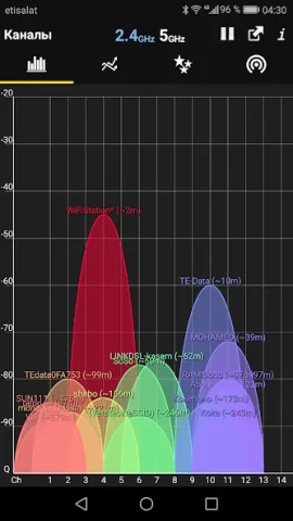 WiFi Analyzer - скриншот 1