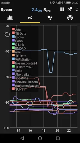 WiFi Analyzer - скриншот 2