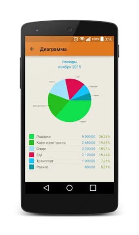 Журнал расходов - скриншот 2