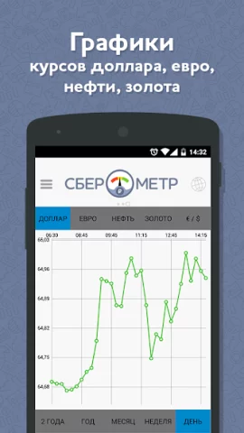 Сберометр - скриншот 3
