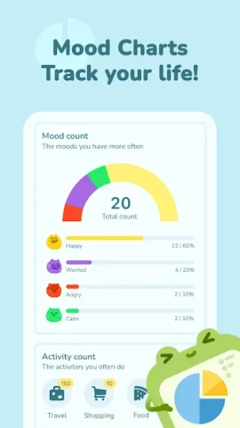 Moodpress - скриншот 6