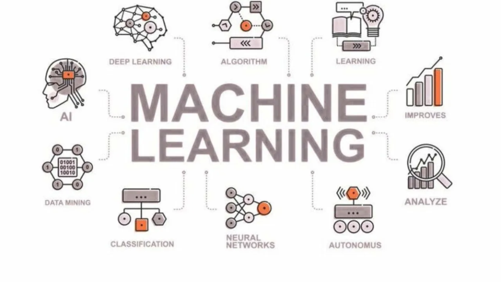 Популярные алгоритмы машинного обучения